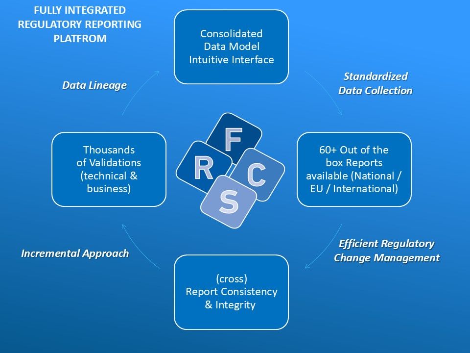 Presentation FRCS_Prognosys-Infonet 2025_updated