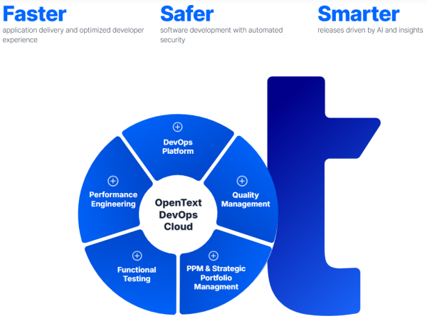 Application Delivery Management - Infonet Systems